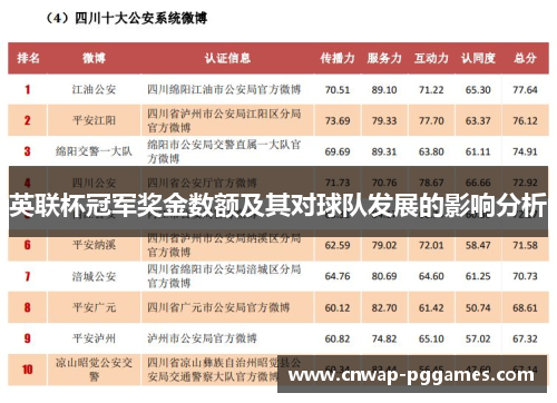 英联杯冠军奖金数额及其对球队发展的影响分析