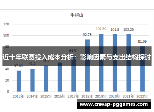 近十年联赛投入成本分析：影响因素与支出结构探讨